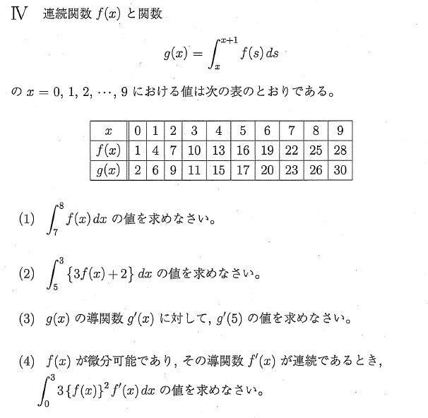 定積分の値 積分と微分の関係の問題です 大学入試数学問題の解説 解答