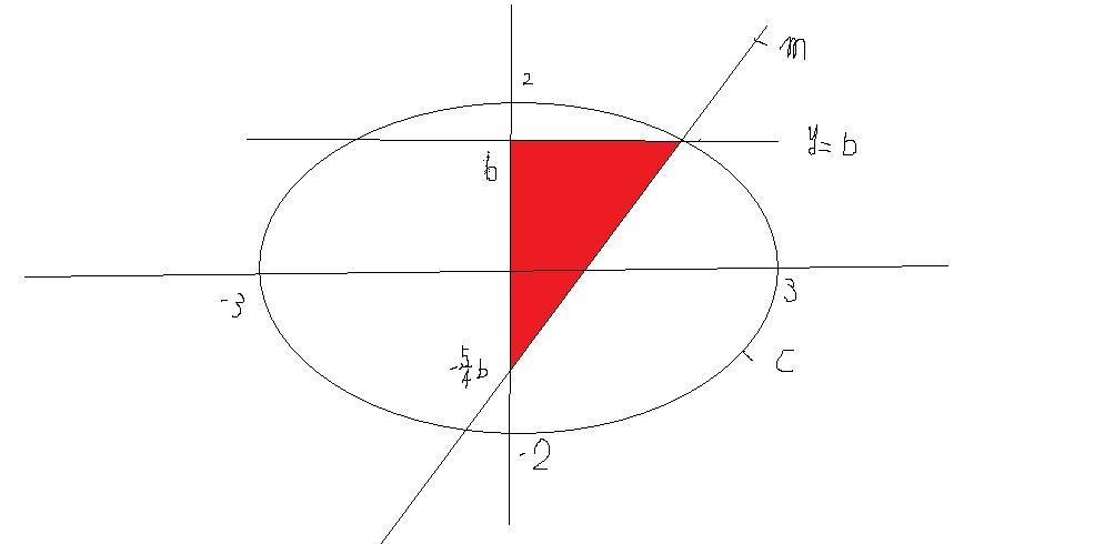 楕円の法線の方程式 面積の最大の問題です 大学入試数学問題の解説 解答